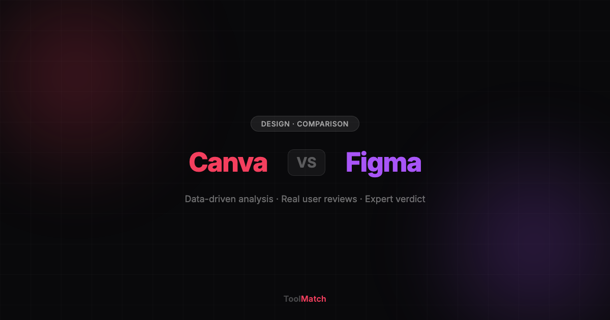 Canva vs Figma comparison